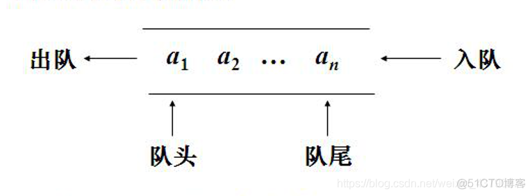 Python实现队列_Python链队列