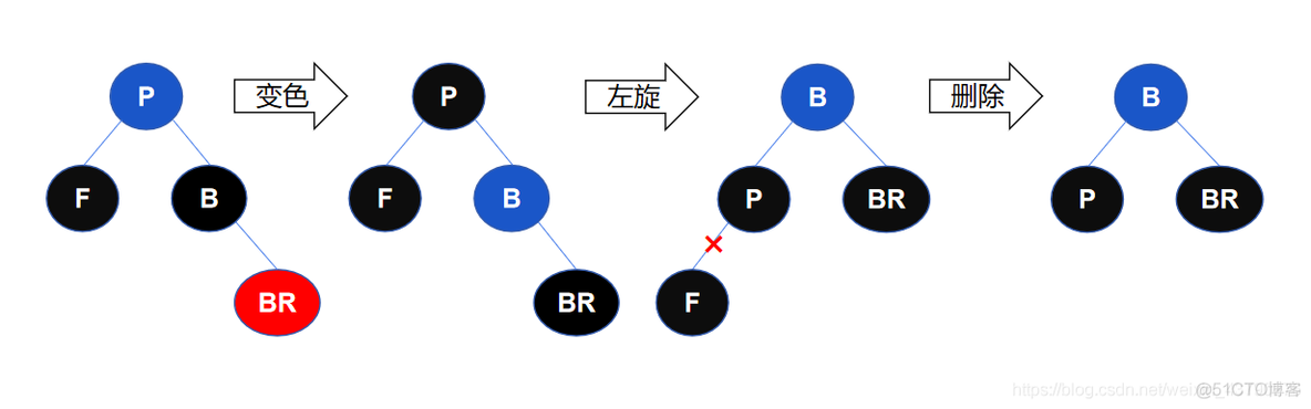 Python实现红黑树的删除操作_Python实现红黑树的删除_02