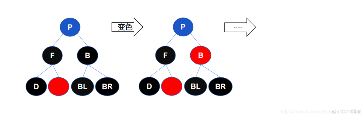 Python实现红黑树的删除操作_Python实现红黑树的删除_08