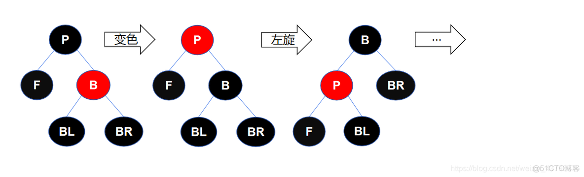 Python实现红黑树的删除操作_红黑树删除实现_09