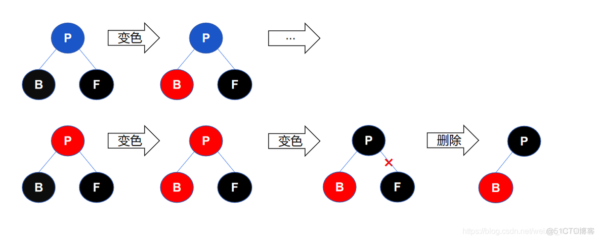 Python实现红黑树的删除操作_红黑树删除实现_12