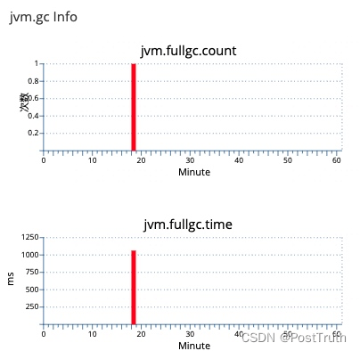 JVM 调优案例分析_面试_08