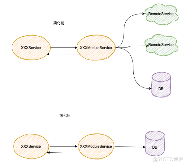 接口性能优化思路_redis_05