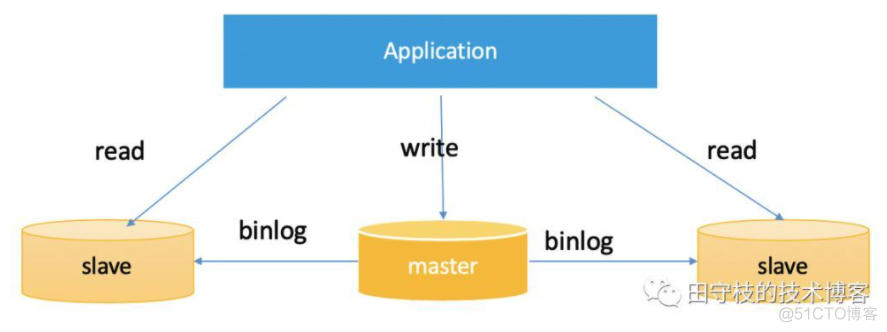 Binlog 日志应用场景_binlog_06