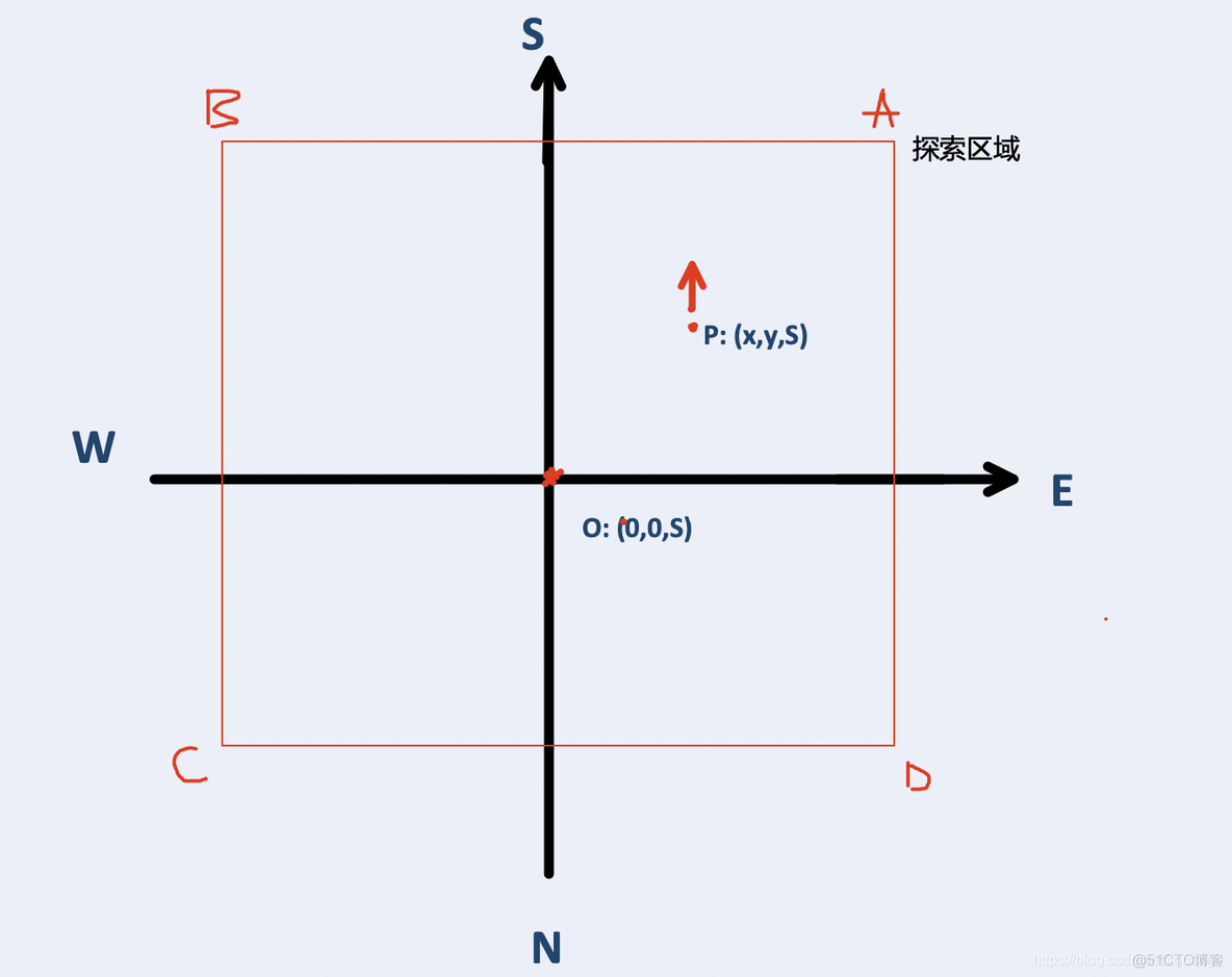 TDD 编程实战_t