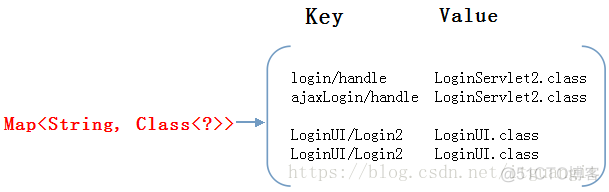 自己动手实现一个简单的 SpringMVC_java_03