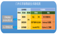 门外汉掌握数据处理分析技术的路线图