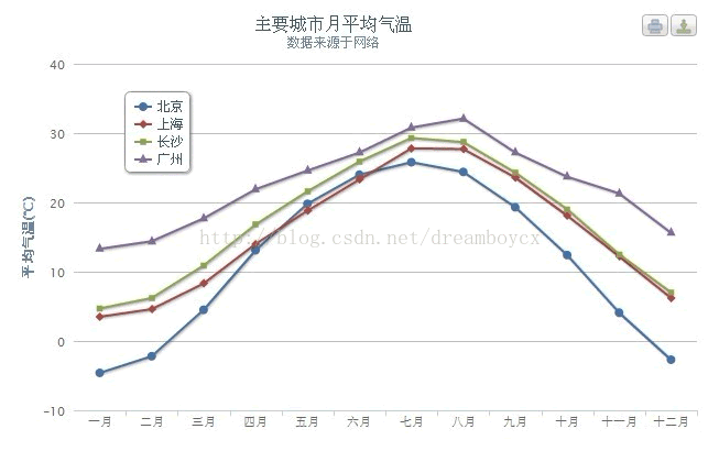 常见的比较优秀的插件汇总_jquery_12