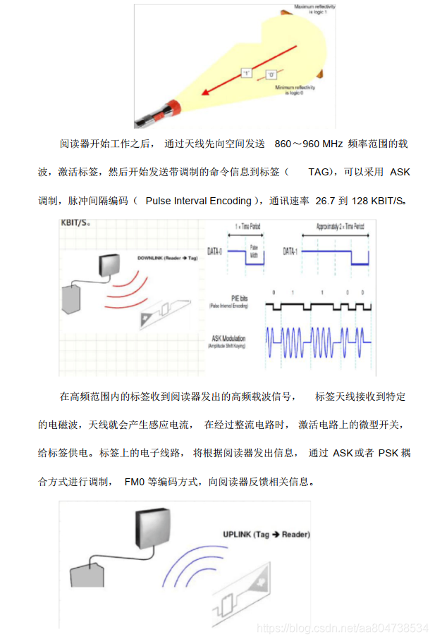 UHF RFID 读卡实验_00_02