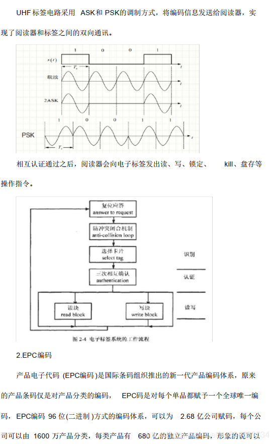 UHF RFID 读卡实验_00_03