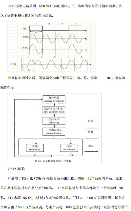 UHF RFID 读卡实验_00_03