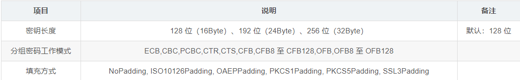 AES（高级加密标准）_初始化_03