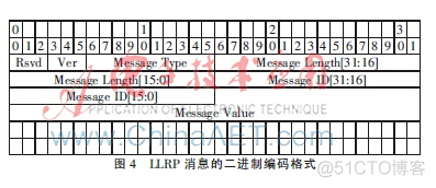 LLRP底层读写器协议浅析 基础入门_xml_03