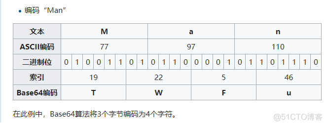 base64编码简介_字节数_02