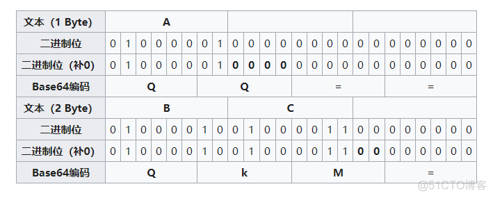 base64编码简介_sed_03