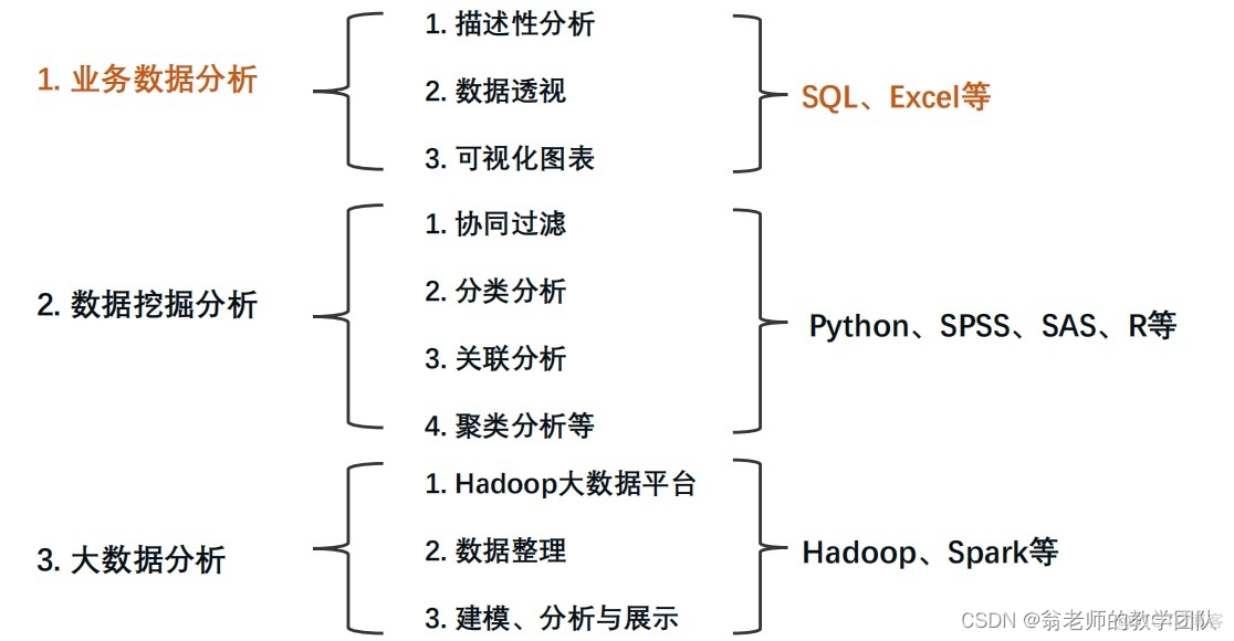 数据分析第4周第3天.md_excel