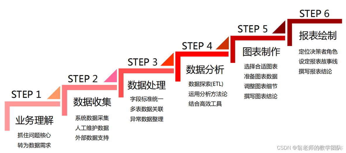 数据分析第4周第3天.md_sum_02