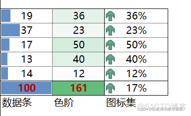 数据分析第4周第3天.md_countifs_12