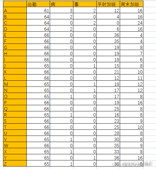 数据分析第4周第3天.md_countifs_33