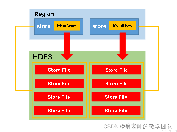 Hadoop HBase Hive day3.md_hadoop_08