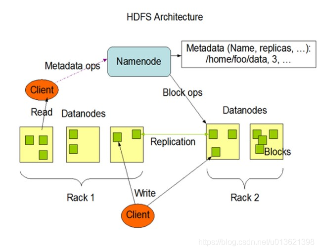 Hadoop3_05_hdfs