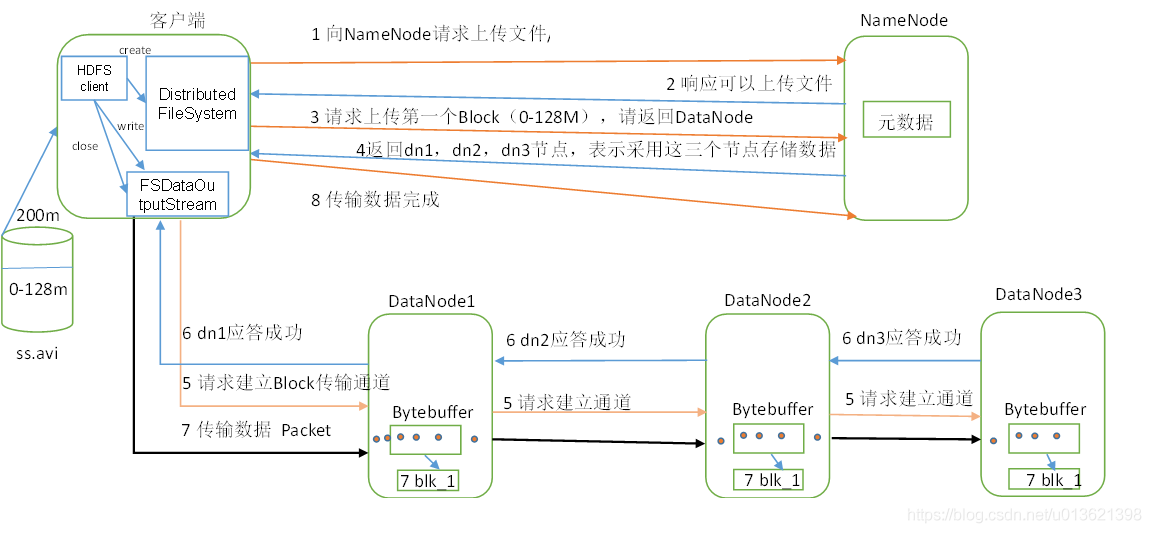 Hadoop3_05_hdfs_06