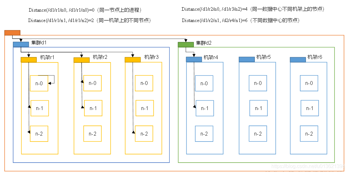 Hadoop3_05_hadoop_07