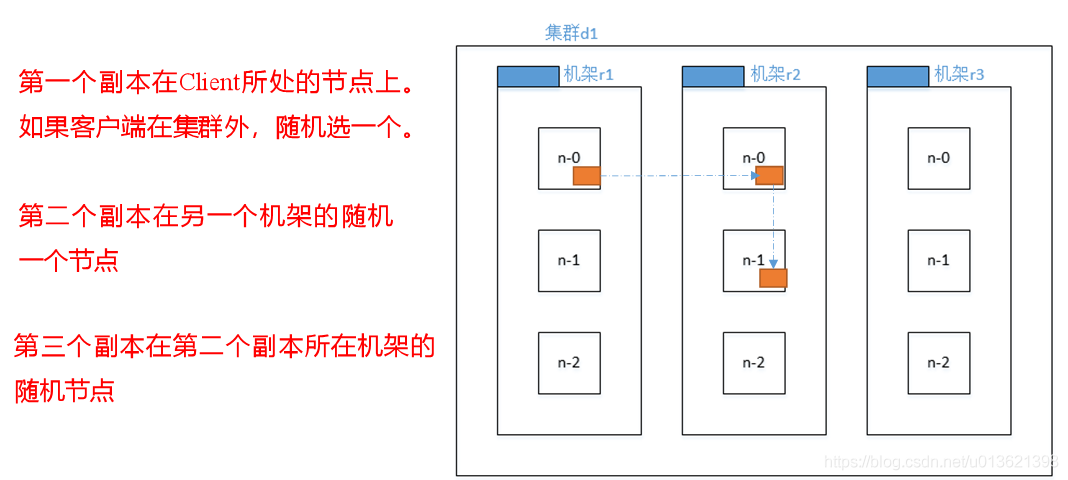 Hadoop3_05_hadoop_09