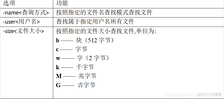 7 常用基本命令31-40_解压缩