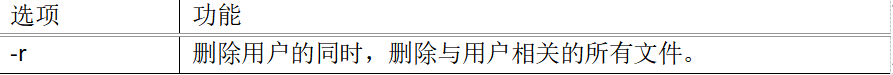 7 常用基本命令21-30_linux