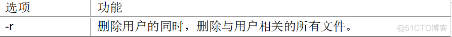 7 常用基本命令21-30_用户名