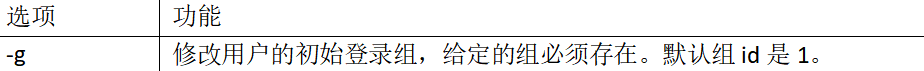 7 常用基本命令21-30_linux_02