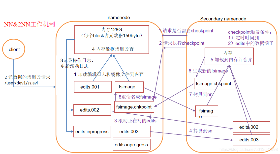 Hadoop3_06（重点）_Hadoop