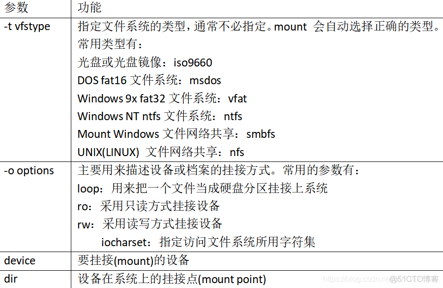 7 常用基本命令41-50_centos_07