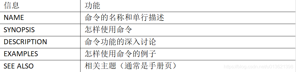 7 常用基本命令1-10_重命名