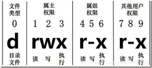 7 常用基本命令21-30_用户名_04