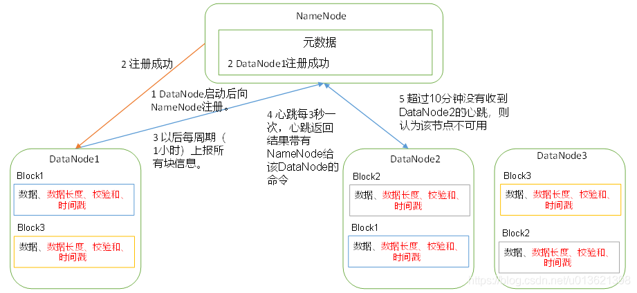 Hadoop3_06（重点）_元数据_02