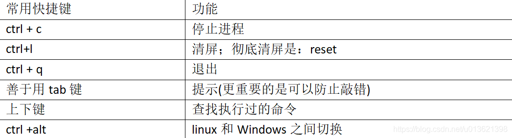 7 常用基本命令1-10_基本语法_02