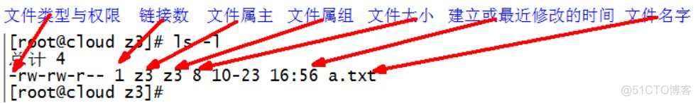 7 常用基本命令21-30_用户组_05