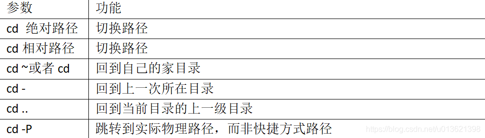 7 常用基本命令1-10_linux_04