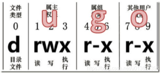 7 常用基本命令21-30_用户名_06