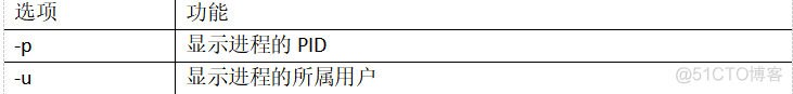 7 常用基本命令41-50_firefox_12