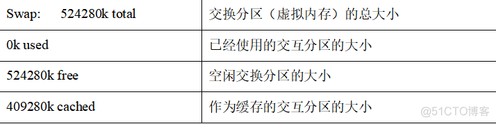 7 常用基本命令41-50_基本语法_19