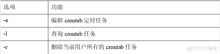 7 常用基本命令41-50_基本语法_21