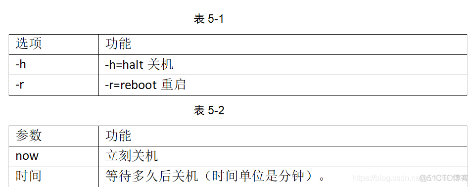 5 网络配置和系统管理操作_重启_08