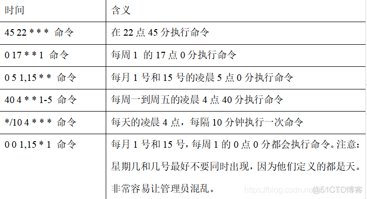 7 常用基本命令41-50_linux_24