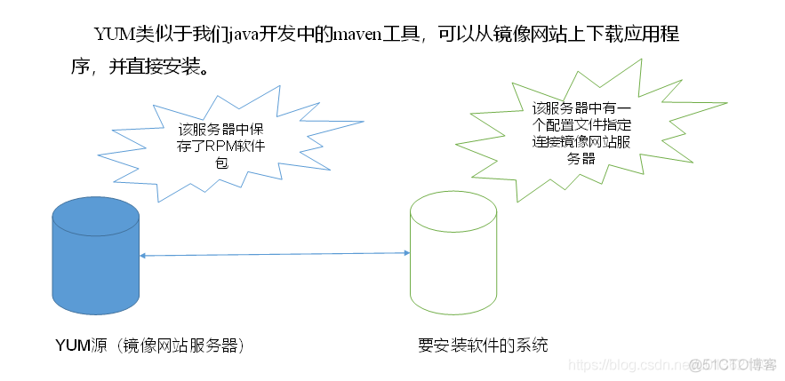 7 常用基本命令41-50_firefox_27