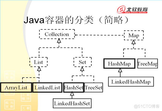 javaSE复习_面试_05