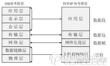 javaSE复习_数组_08