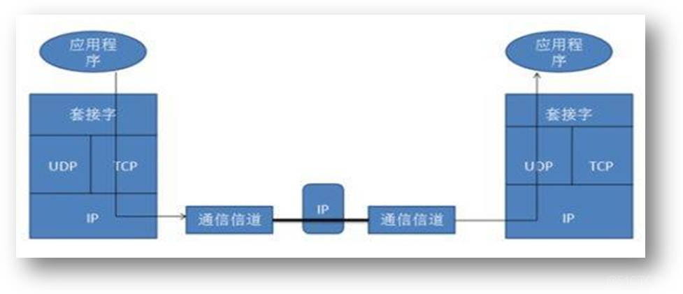 javaSE复习_可变参数_12